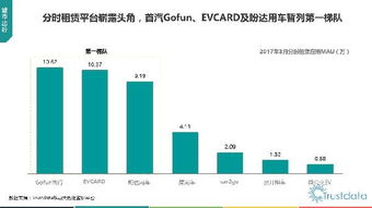 2017年第一季度中國移動(dòng)互聯(lián)網(wǎng)行業(yè)發(fā)展分析報(bào)告 網(wǎng)絡(luò)技術(shù)開發(fā)篇