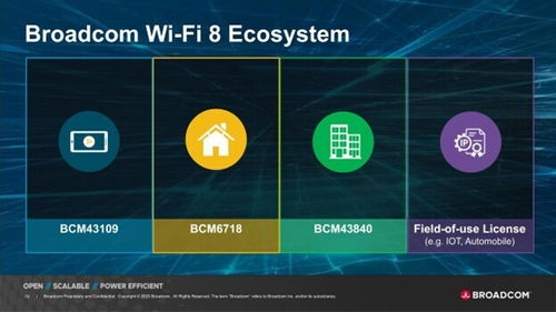 博通發(fā)布全球首個(gè)Wi-Fi 8芯片生態(tài)系統(tǒng)，加速AI邊緣網(wǎng)絡(luò)發(fā)展